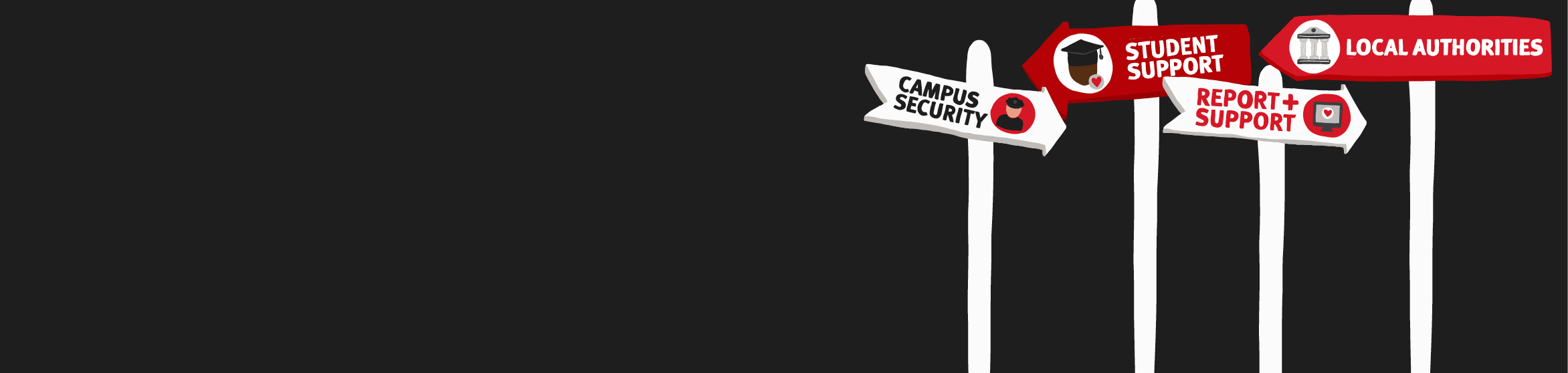 Support services illustration, with signposts pointing to Campus Security, Student Support, Report + Support and Local Authorities